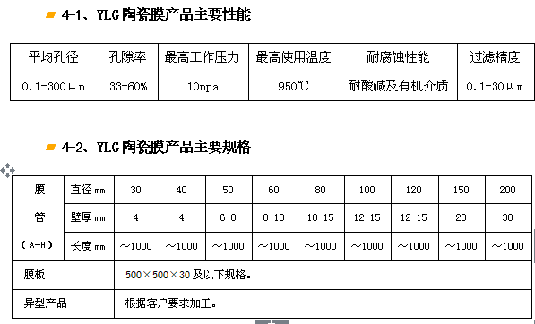 YLG-J剛玉陶瓷膜過(guò)濾器、濾芯.png