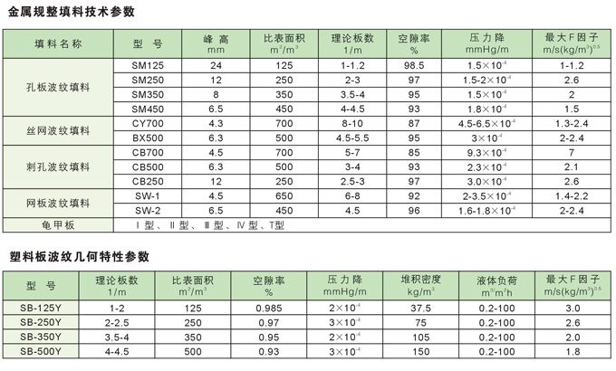 浮閥塔盤(pán)1.jpg